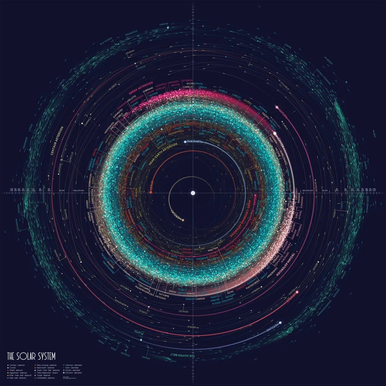 A colorful circle with dots