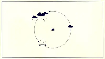 Diagram of the sun and clouds